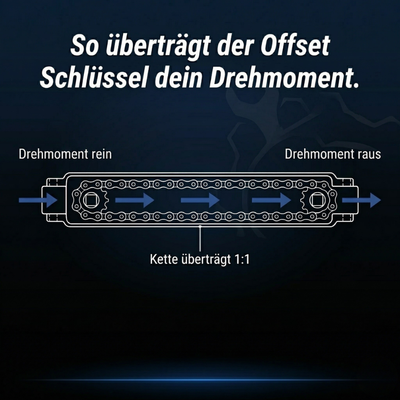 Schraubwerk - Offset Schlüssel®