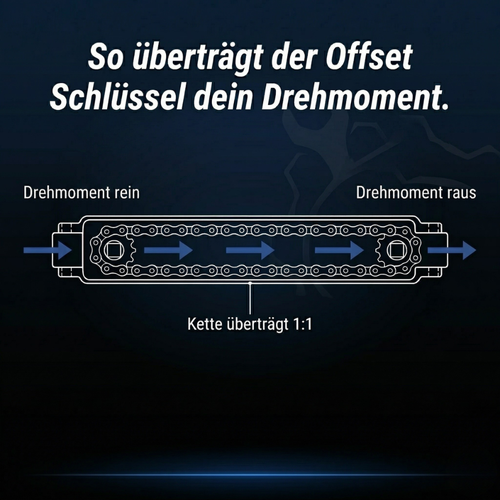Schraubwerk - Offset Schlüssel®
