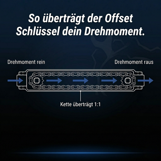 Schraubwerk - Offset Schlüssel®