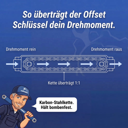 Schraubwerk - Offset Schlüssel®